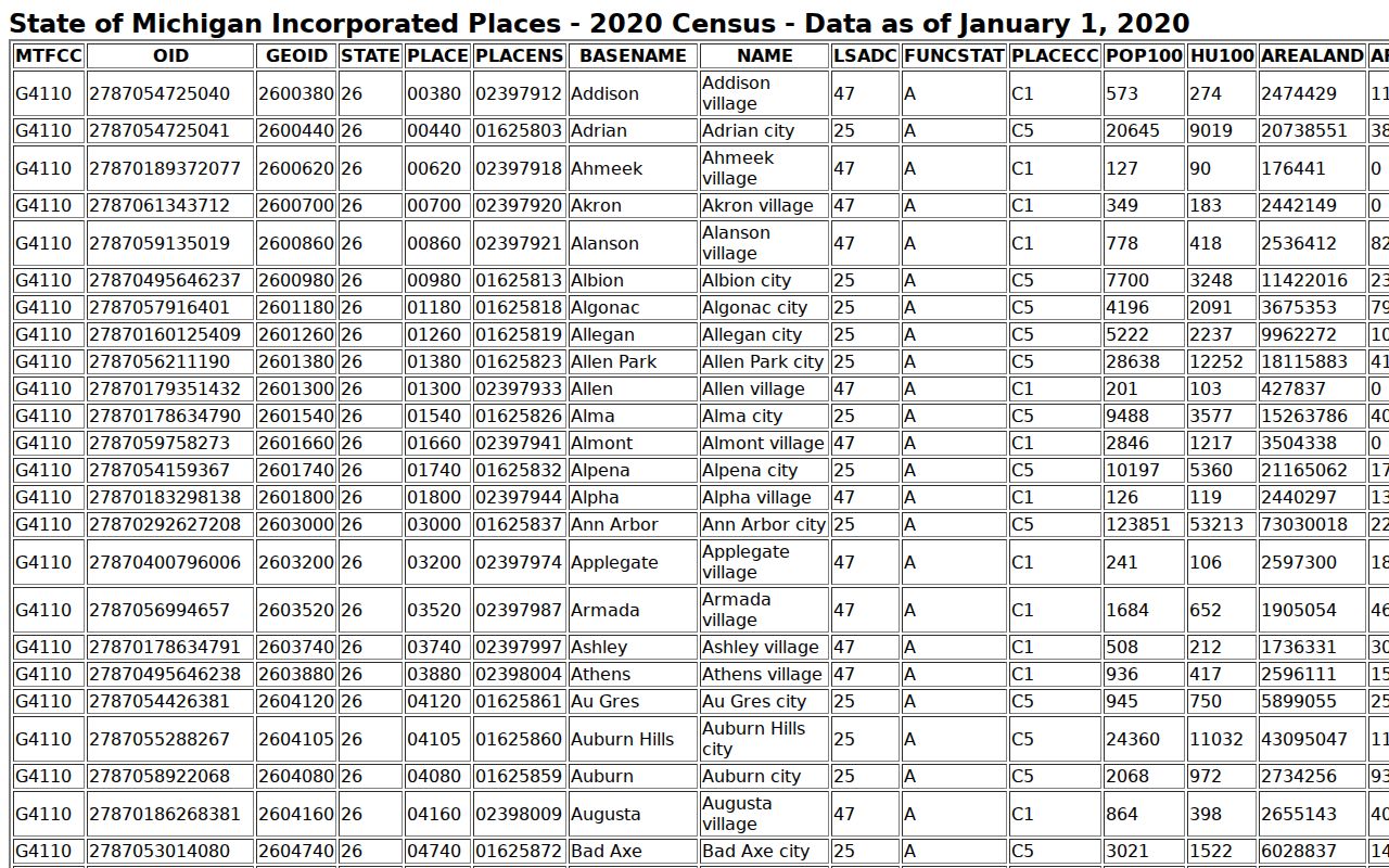 St. Clair County Marysville court docket Census population source